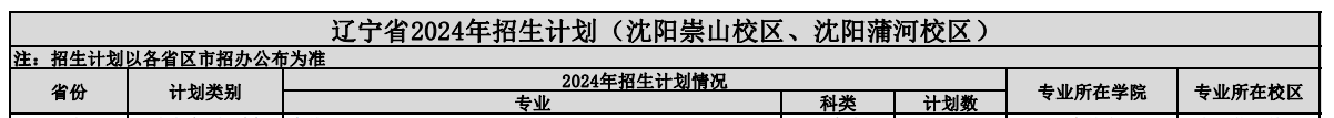 2024辽宁大学艺术类招生计划-各专业招生人数是多少