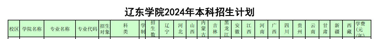 2024辽东半岛在线注册中外合作办学招生计划-各专业招生人数是多少