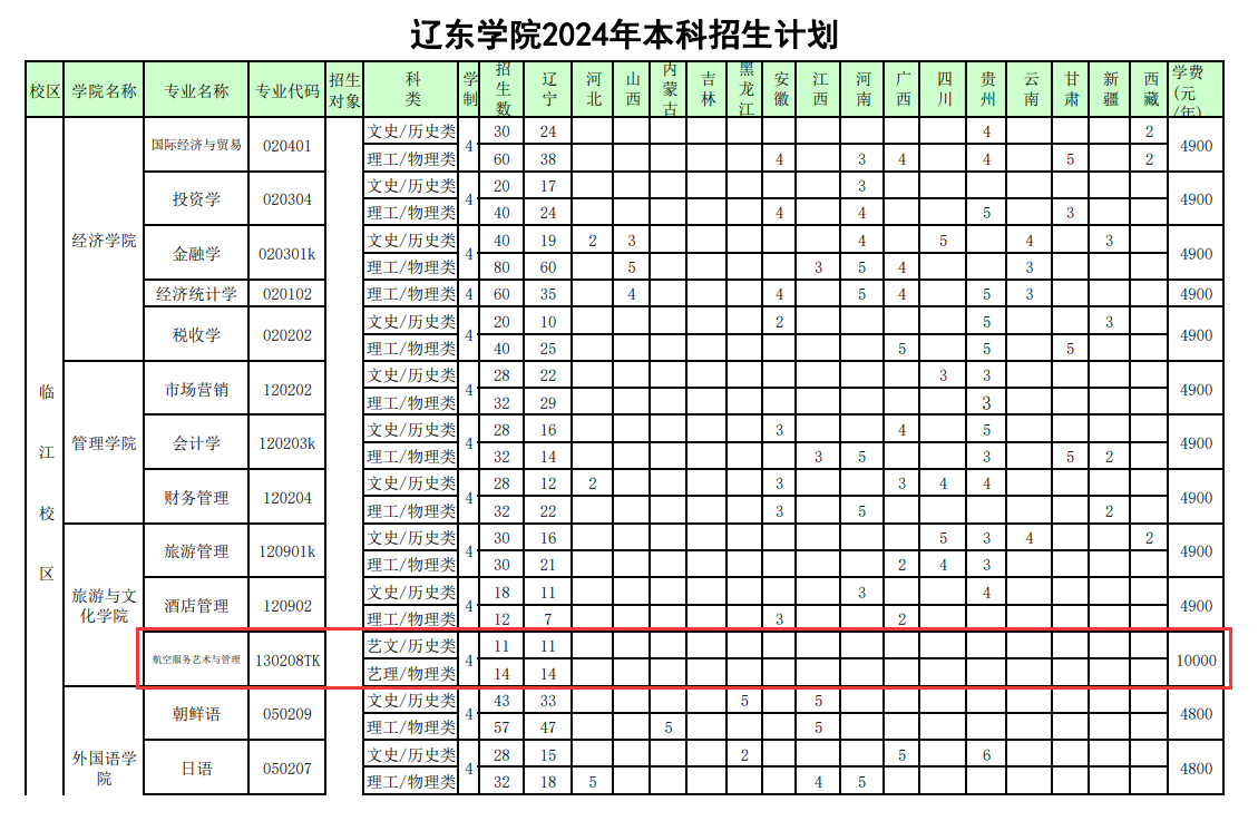 2024辽东学院艺术类招生计划-各专业招生人数是多少