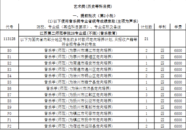 2024江苏第二师范半岛在线注册艺术类招生计划-各专业招生人数是多少