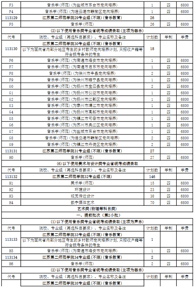 江苏第二师范半岛在线注册艺术类专业有哪些？