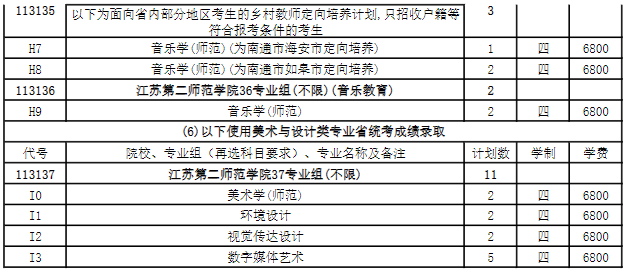 江苏第二师范半岛在线注册艺术类专业有哪些？