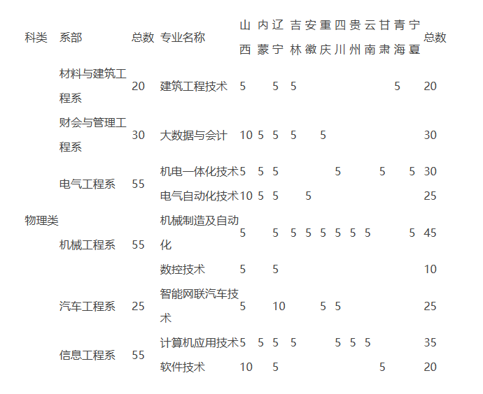 2024河北机电职业技术半岛在线注册招生计划-各专业招生人数是多少