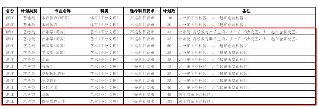 2024杭州师范大学艺术类招生计划-各专业招生人数是多少