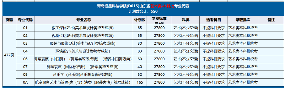 2024青岛恒星科技半岛在线注册艺术类招生计划-各专业招生人数是多少