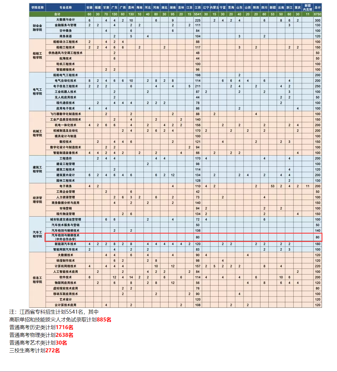 2024江西职业技术大学中外合作办学招生计划-各专业招生人数是多少