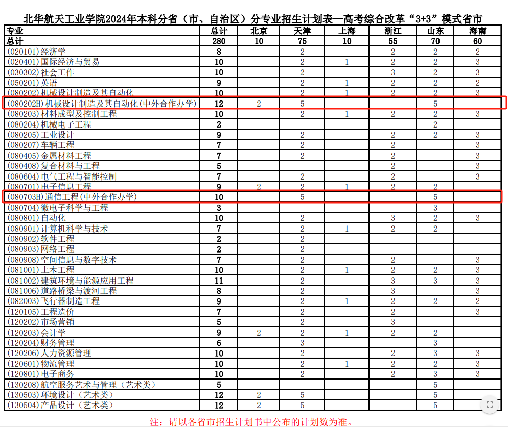 2024北华航天工业学院中外合作办学招生计划-各专业招生人数是多少