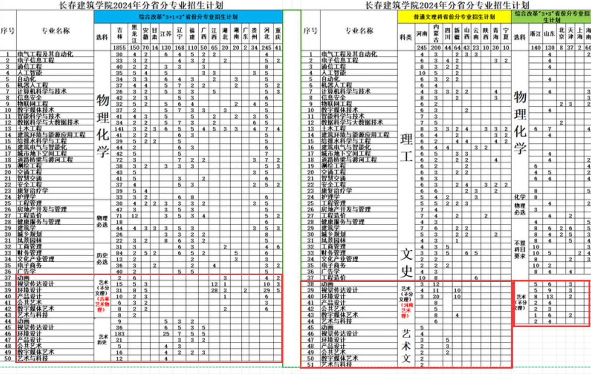 2024长春建筑半岛在线注册艺术类招生计划-各专业招生人数是多少