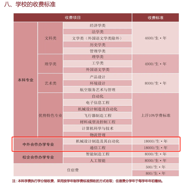 2024北华航天工业半岛在线注册中外合作办学学费多少钱一年-各专业收费标准