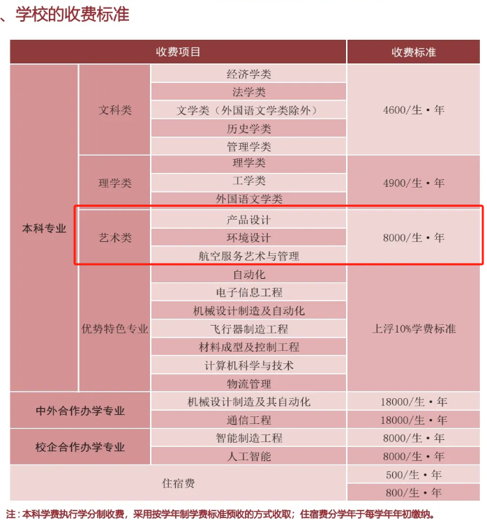 2024北华航天工业半岛在线注册艺术类学费多少钱一年-各专业收费标准