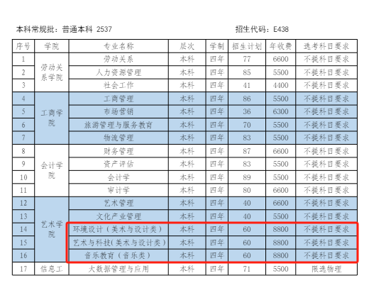 2024山东管理半岛在线注册艺术类学费多少钱一年-各专业收费标准