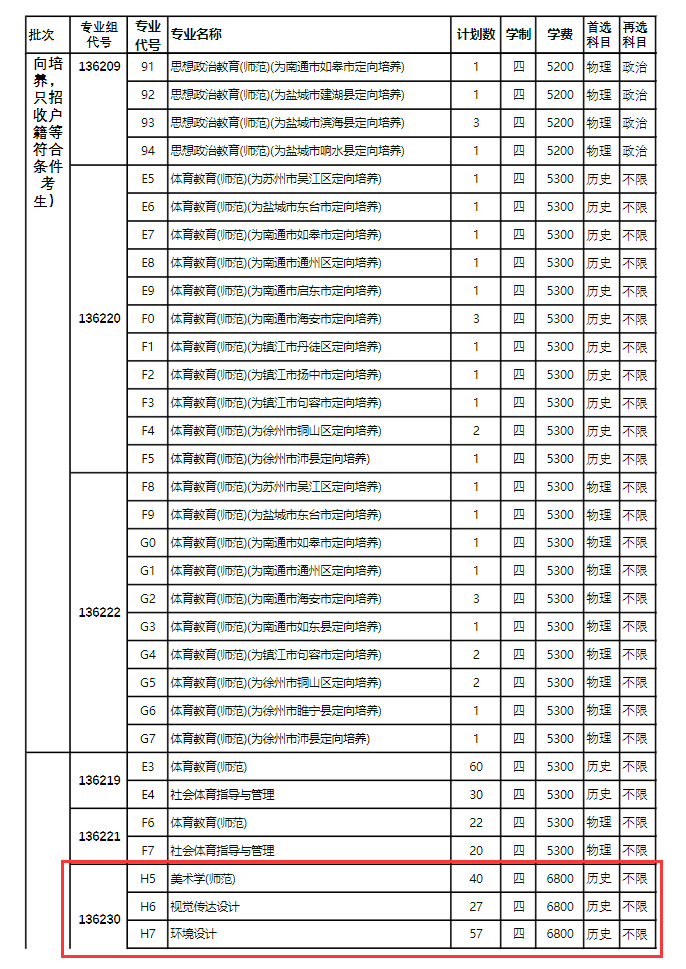 盐城师范学院艺术类专业有哪些？