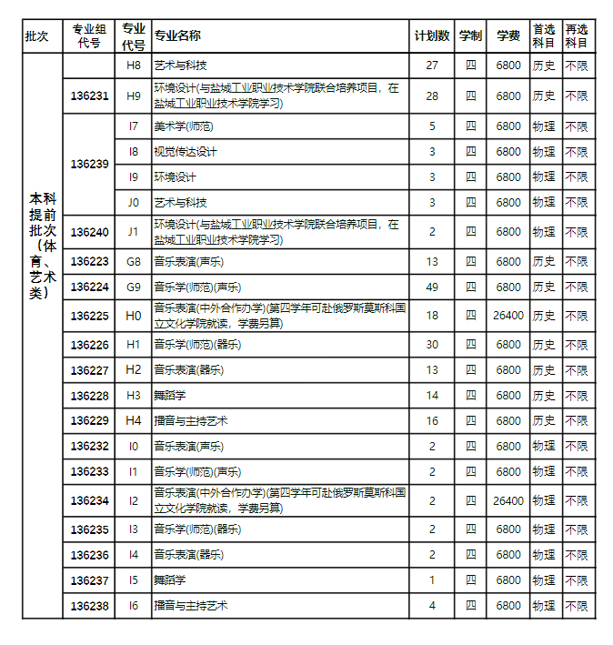 盐城师范学院艺术类专业有哪些？