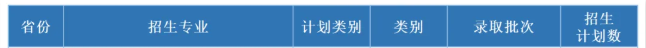 西安外国语大学艺术类专业有哪些？