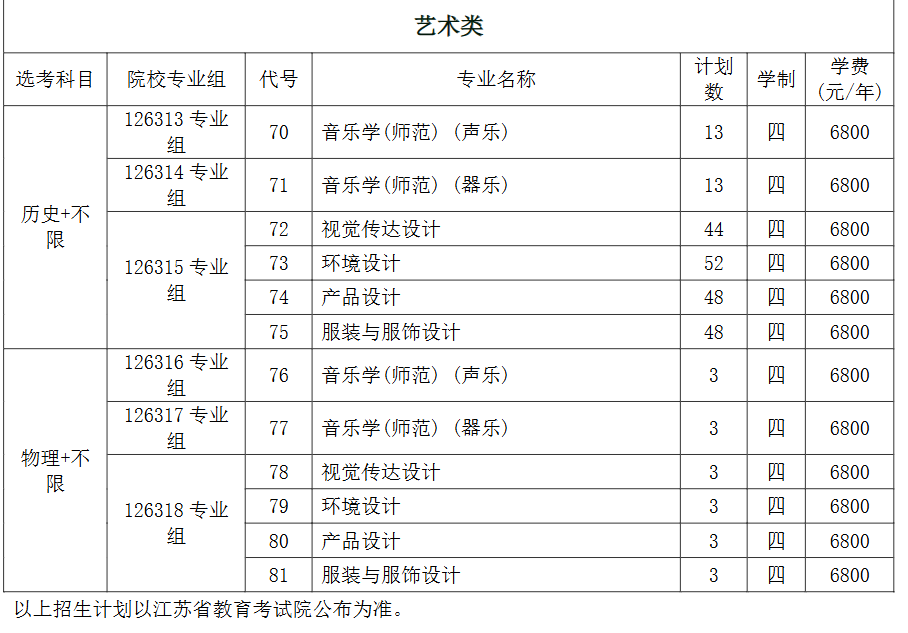 2024常熟理工学院艺术类招生计划-各专业招生人数是多少