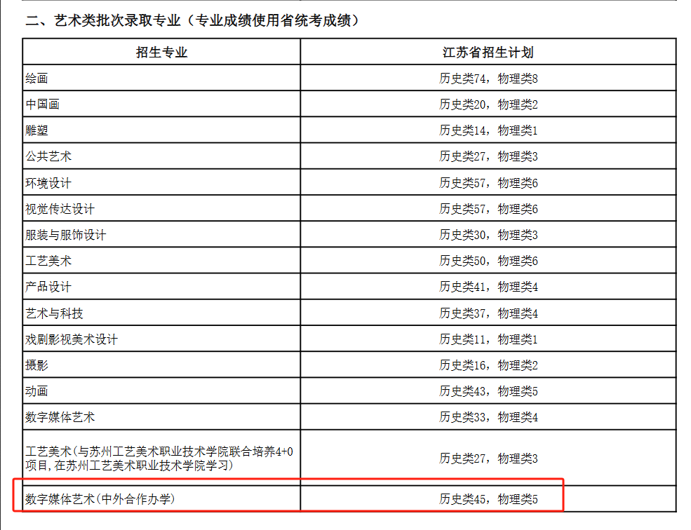 2024南京艺术半岛在线注册中外合作办学招生计划-各专业招生人数是多少