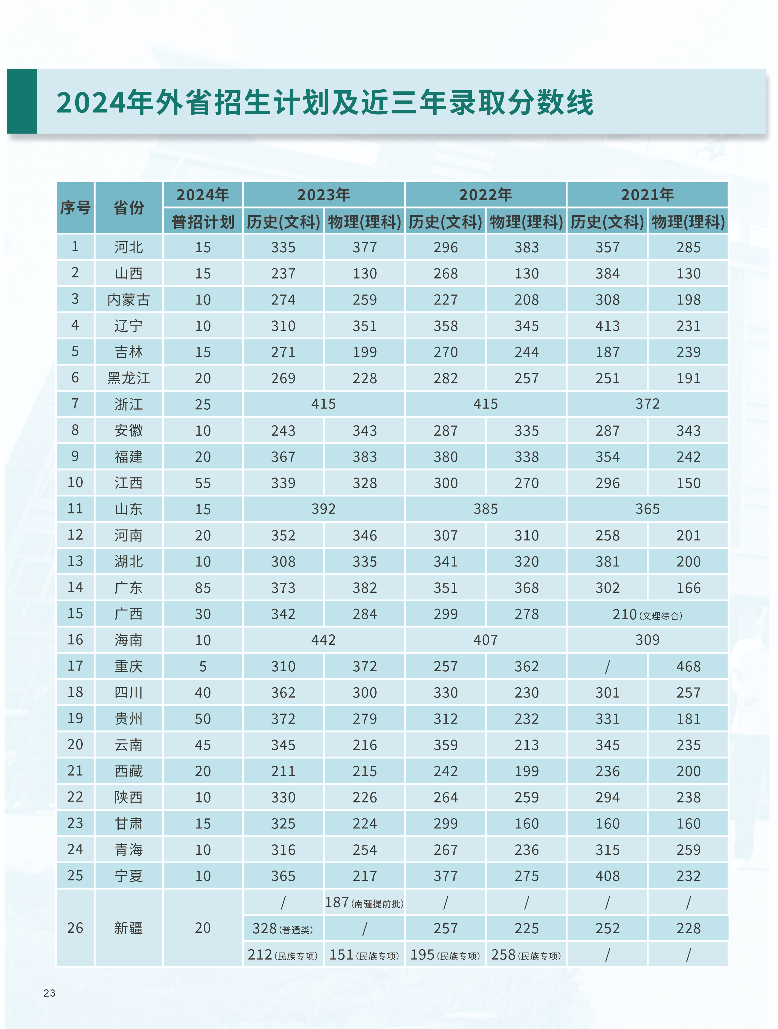 2023长沙环境保护职业技术半岛在线注册录取分数线（含2021-2022历年）