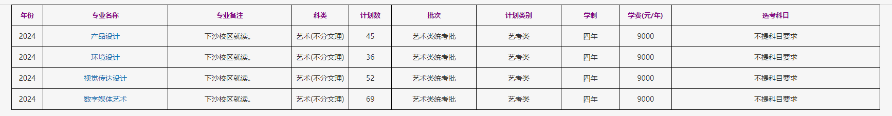 2024浙江工商大学艺术类招生计划-各专业招生人数是多少