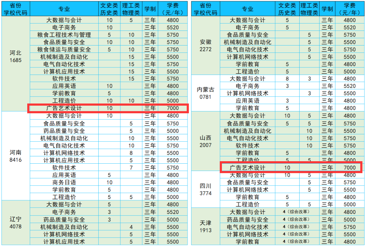 2024山东商务职业学院艺术类招生计划-各专业招生人数是多少