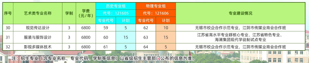 2024江阴职业技术学院艺术类招生计划-各专业招生人数是多少