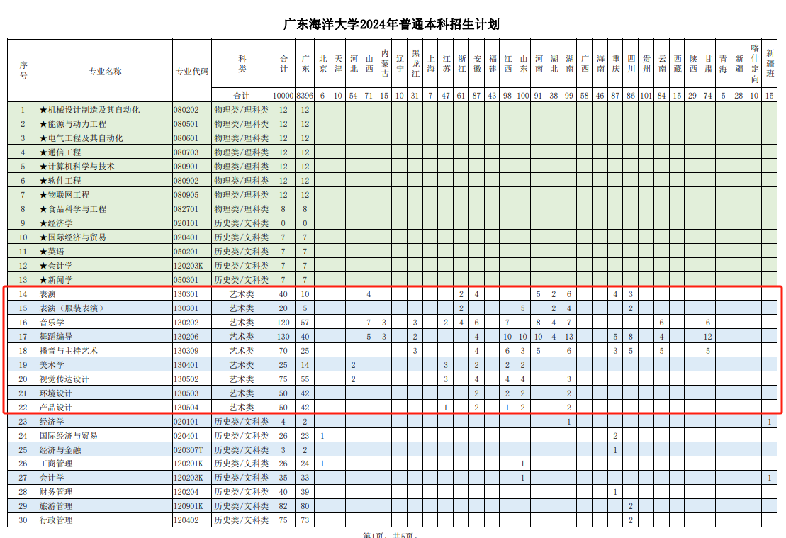 2024广东海洋大学艺术类招生计划-各专业招生人数是多少