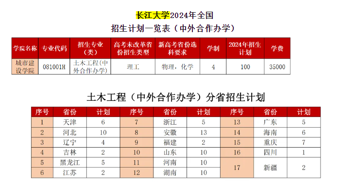 2024长江大学中外合作办学学费多少钱一年-各专业收费标准