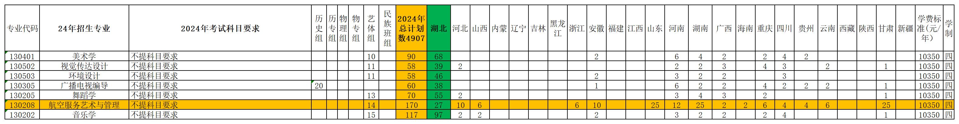 2024湖北民族大学艺术类学费多少钱一年-各专业收费标准