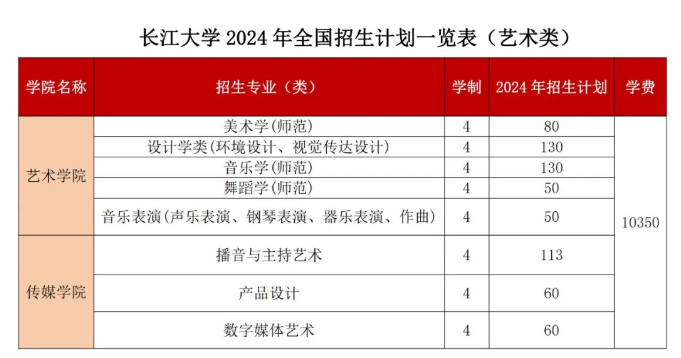 2024长江大学艺术类学费多少钱一年-各专业收费标准