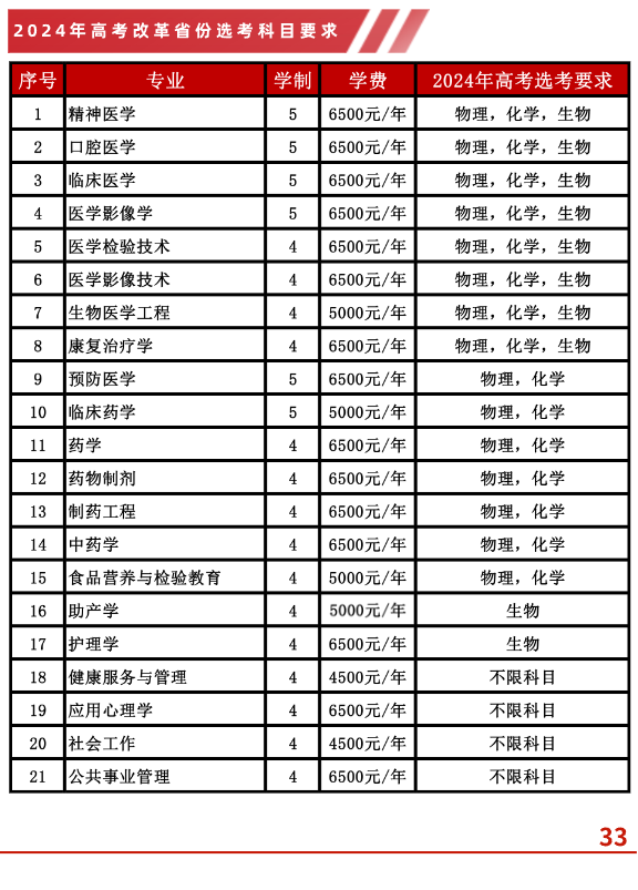 2024齐齐哈尔医半岛在线注册学费多少钱一年-各专业收费标准