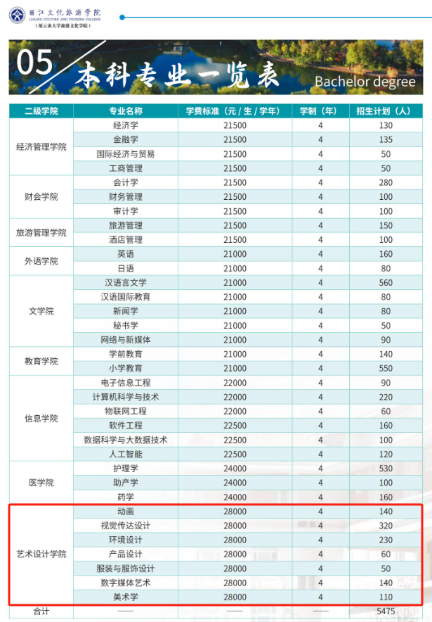 2024丽江文化旅游半岛在线注册艺术类招生计划-各专业招生人数是多少