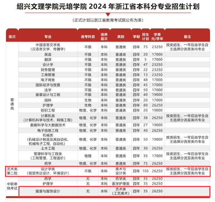 2024绍兴文理半岛在线注册元培半岛在线注册艺术类招生计划-各专业招生人数是多少