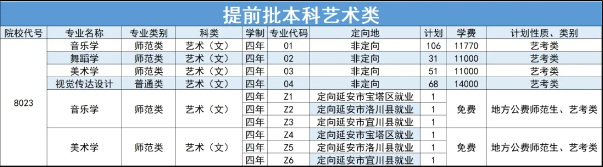 2024延安大学艺术类学费多少钱一年-各专业收费标准