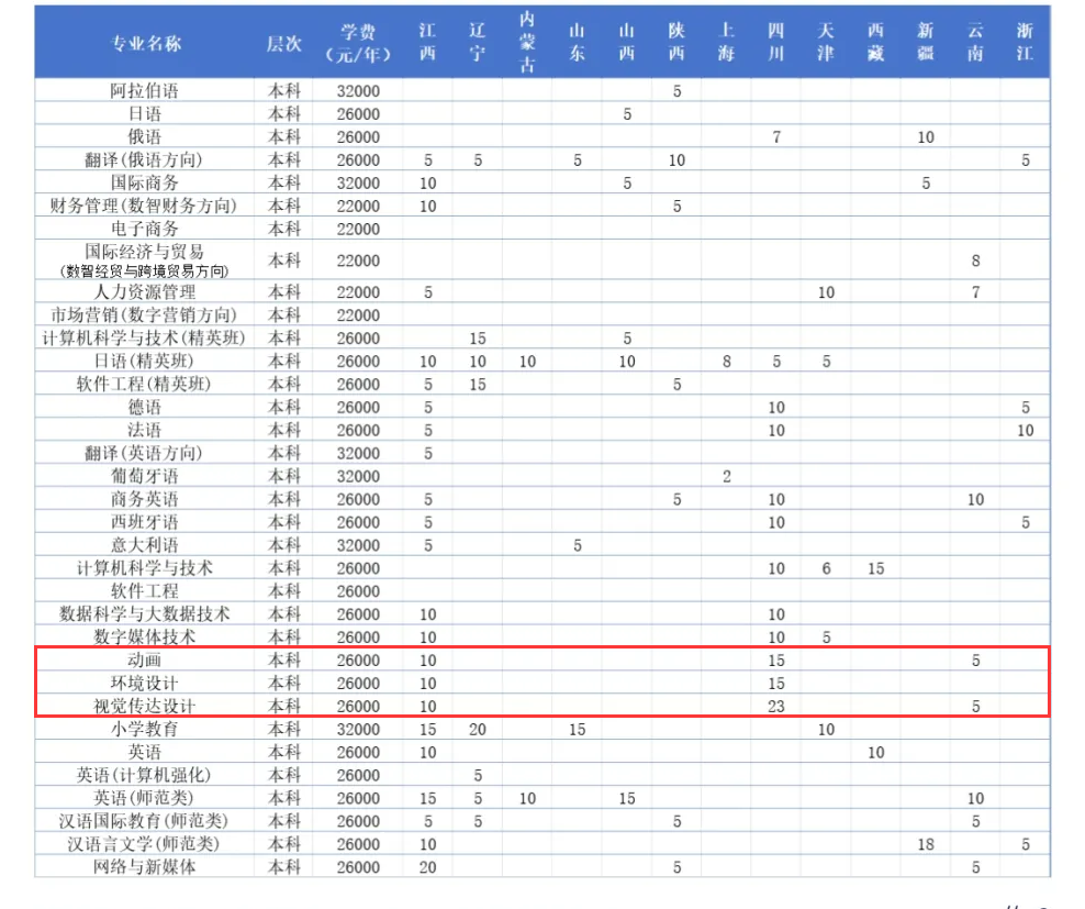 2024黑龙江外国语半岛在线注册艺术类学费多少钱一年-各专业收费标准