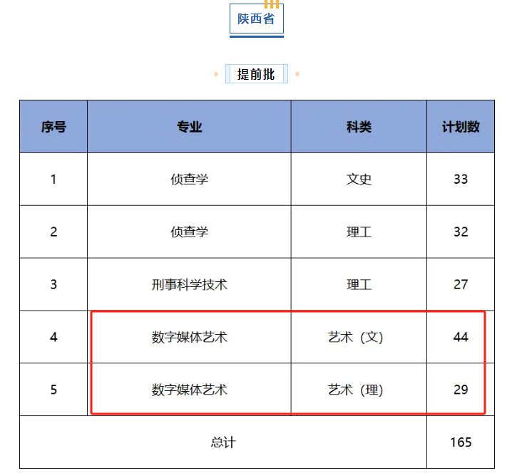 2024西北政法大学艺术类招生计划-各专业招生人数是多少