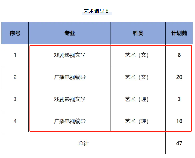 2024西北政法大学艺术类招生计划-各专业招生人数是多少