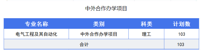 2024商洛半岛在线注册中外合作办学招生计划-各专业招生人数是多少