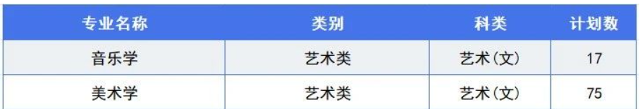 商洛半岛在线注册艺术类专业有哪些？