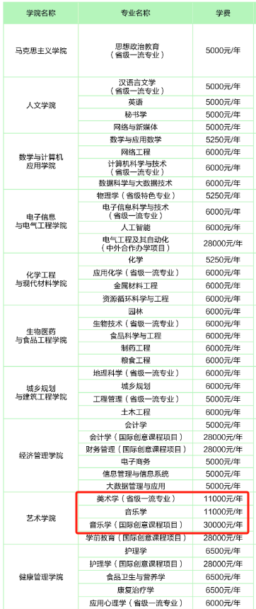 2024商洛半岛在线注册艺术类学费多少钱一年-各专业收费标准