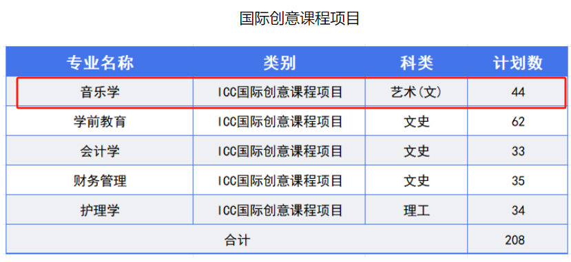 商洛半岛在线注册艺术类专业有哪些？