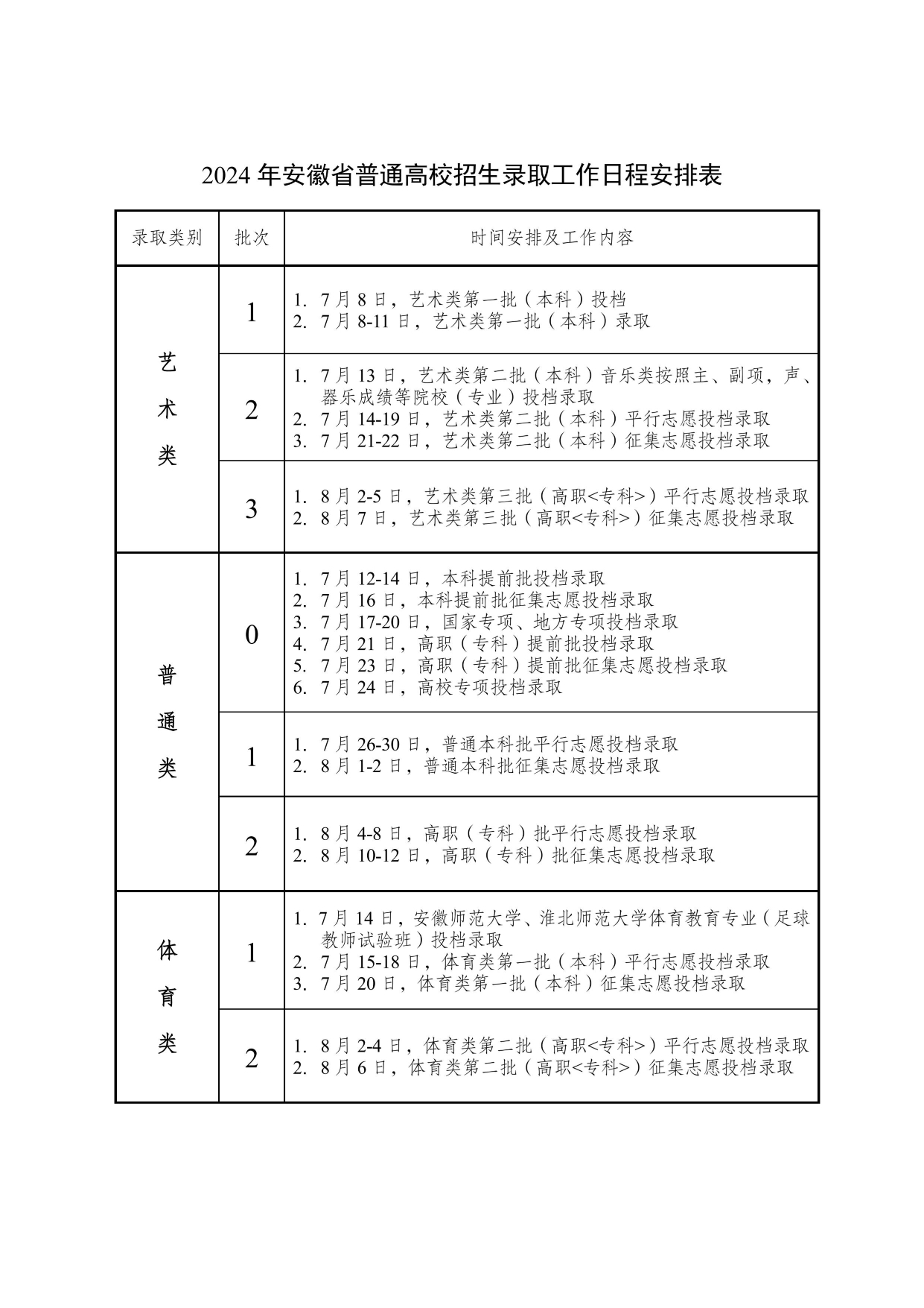 2024安徽专科录取查询时间