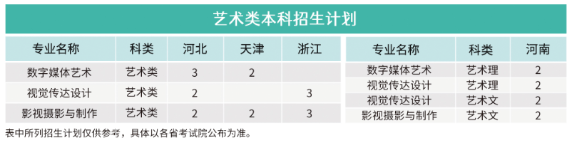 2024泰山科技学院艺术类招生计划-各专业招生人数是多少