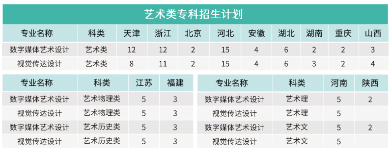 2024泰山科技学院艺术类招生计划-各专业招生人数是多少