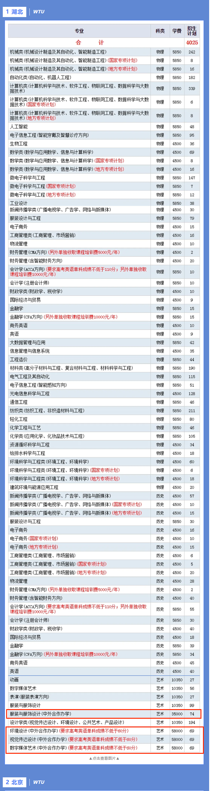 2024武汉纺织大学中外合作办学招生计划-各专业招生人数是多少