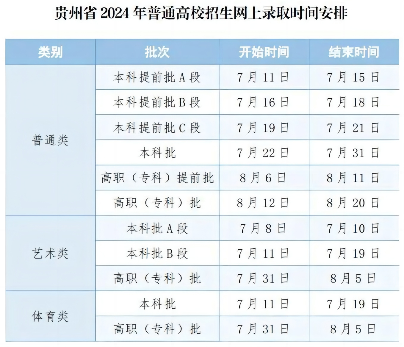 2024贵州专科录取查询时间