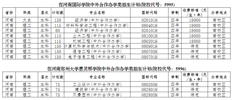 2024郑州大学中外合作办学招生计划-各专业招生人数是多少