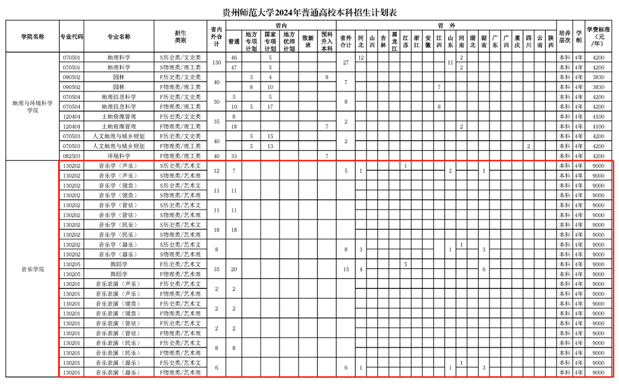2024贵州师范大学艺术类招生计划-各专业招生人数是多少