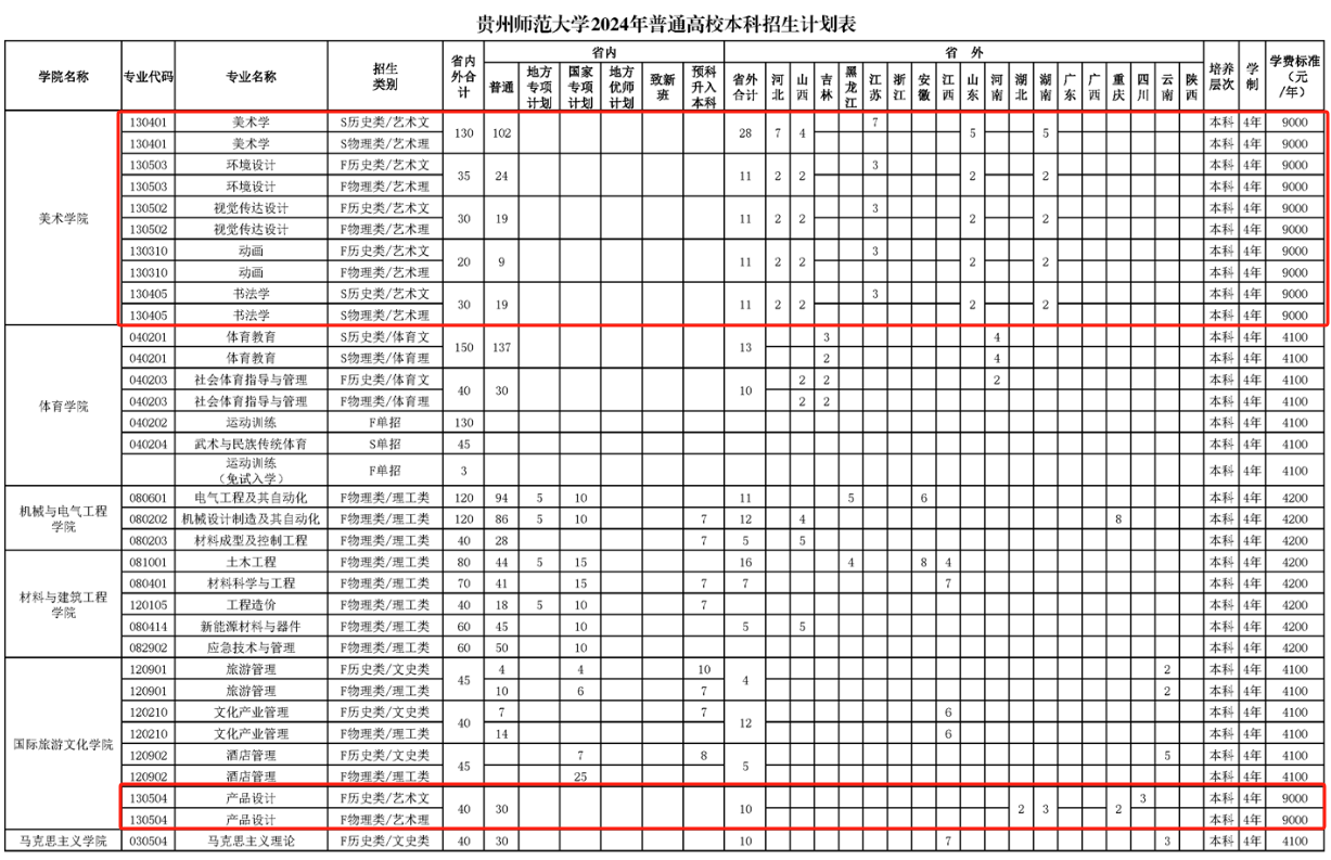 2024贵州师范大学艺术类招生计划-各专业招生人数是多少