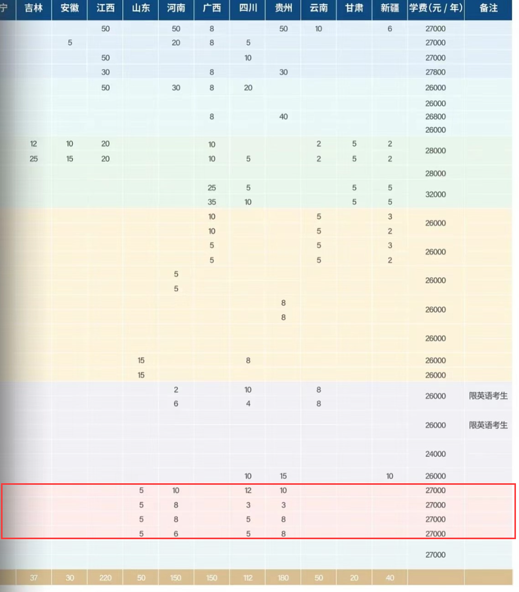 2024哈尔滨剑桥半岛在线注册艺术类学费多少钱一年-各专业收费标准