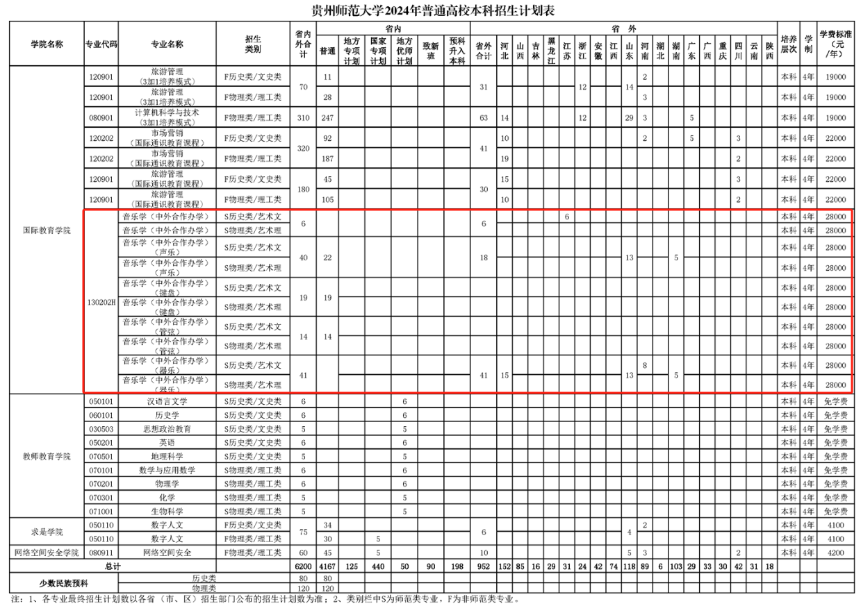 2024贵州师范大学艺术类学费多少钱一年-各专业收费标准