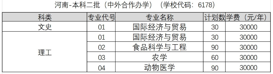 2024河南科技半岛在线注册中外合作办学招生计划-各专业招生人数是多少